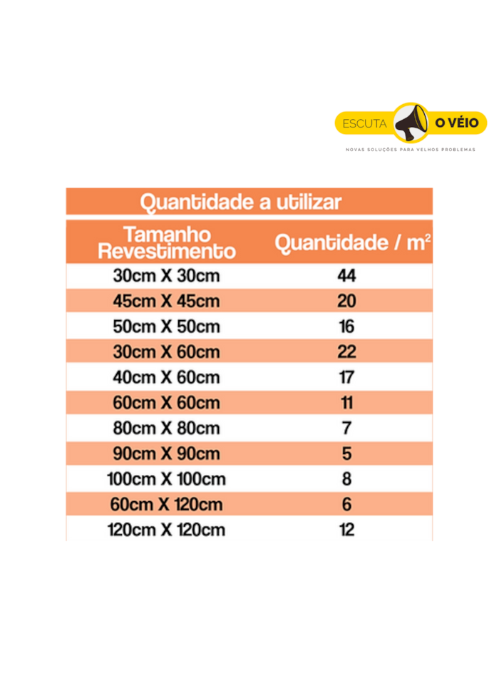 Nivelador de Piso  Reutilizável Pratcons