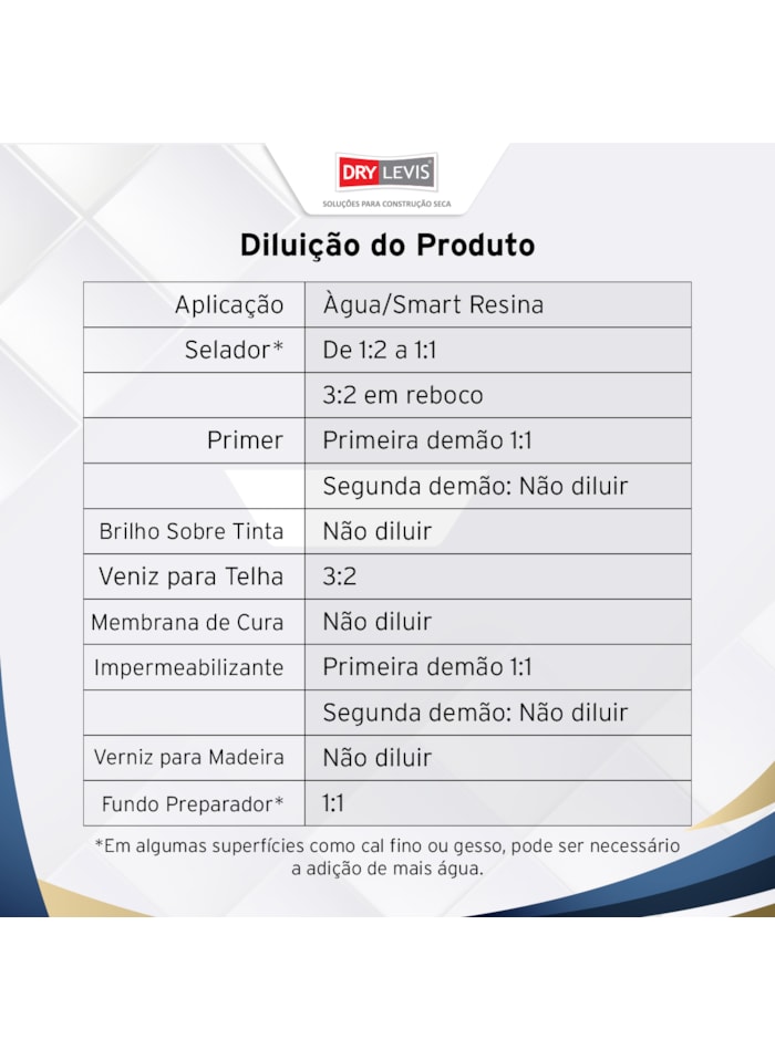 Smart Resina 6em1, 900ml Fosca – Sela, Impermeabiliza e Protege