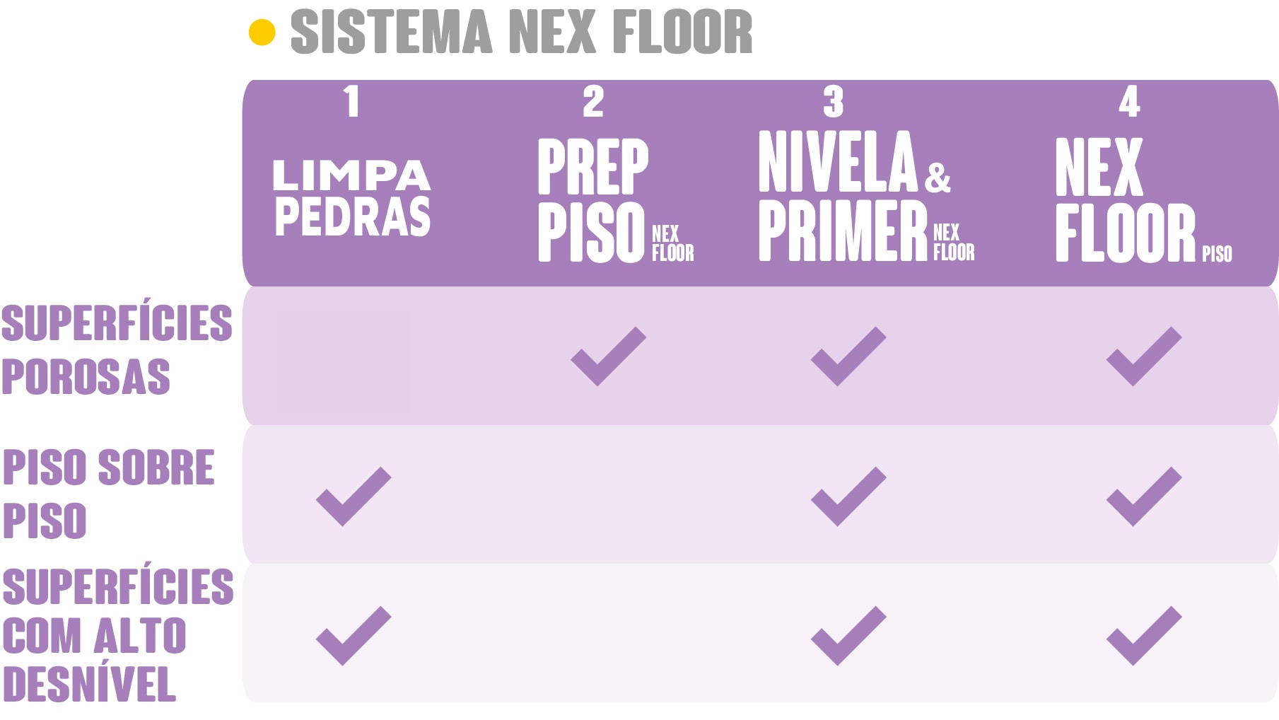 Sistema Nex Floor